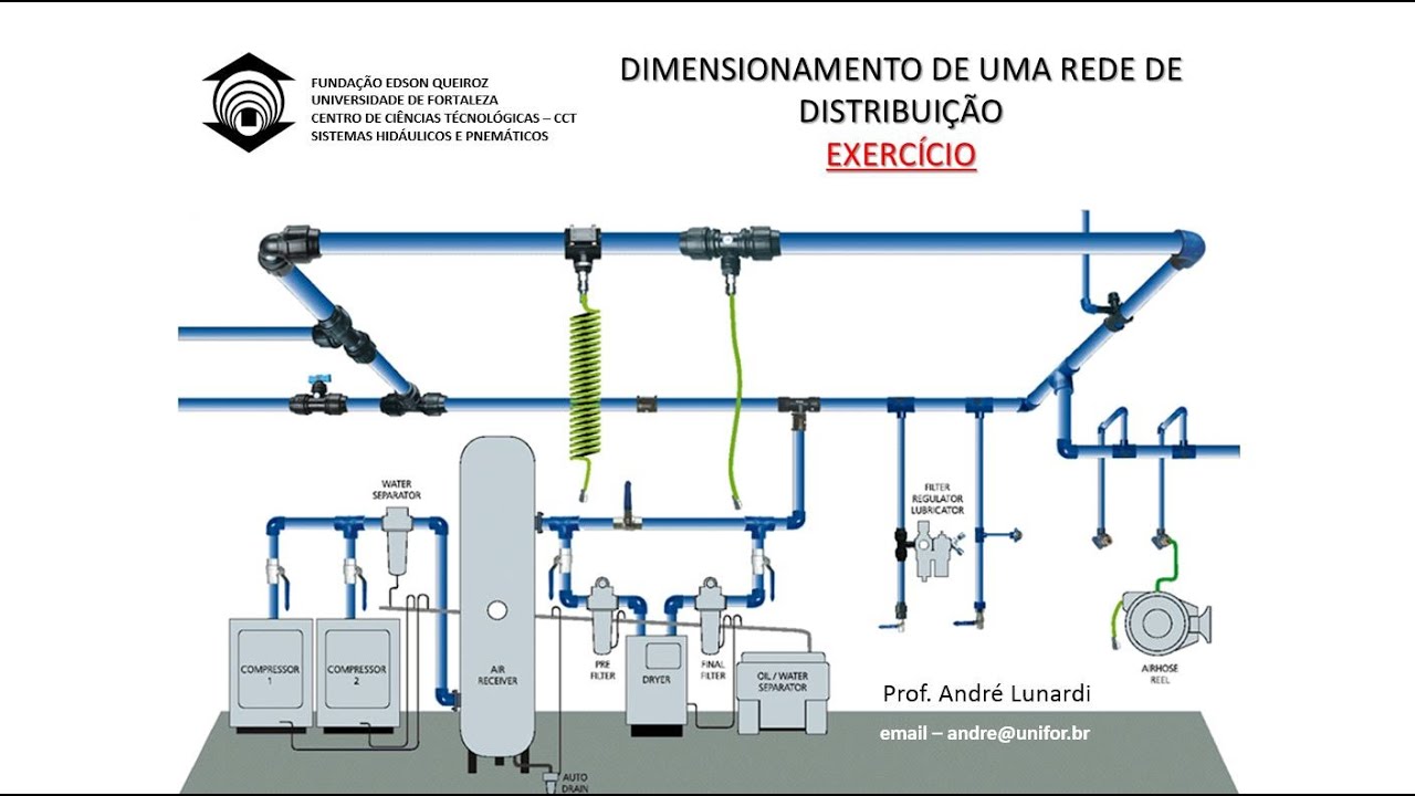 05 - EXERCÍCIO - REDE PRIMÁRIA DE AR COMPRIMIDO – S.H.P. - Aula do dia 02/09/20 - Turma 246 NCD