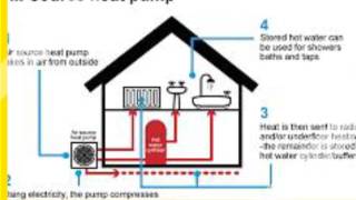 air source heat pump sizing