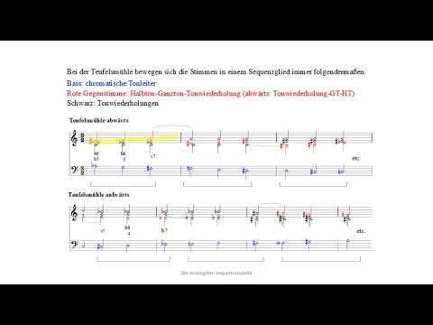 Die wichtigsten Sequenzmodelle - Teil 5