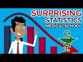 4 Surprising Medical School Admissions Statistics
