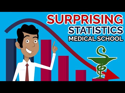 4個令人驚訝的醫學院數據 (4 Surprising Medical School Statistics)