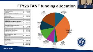 FSSA Quarterly Financial Review April 28, 2026