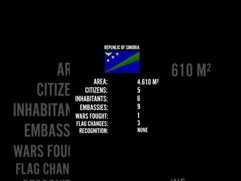 Republic of Simoria | #micronation #fyp #shorts #simoria #viralvideo #germany #usa #stats