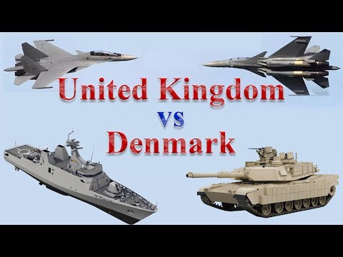UK vs Denmark Military Comparison 2017