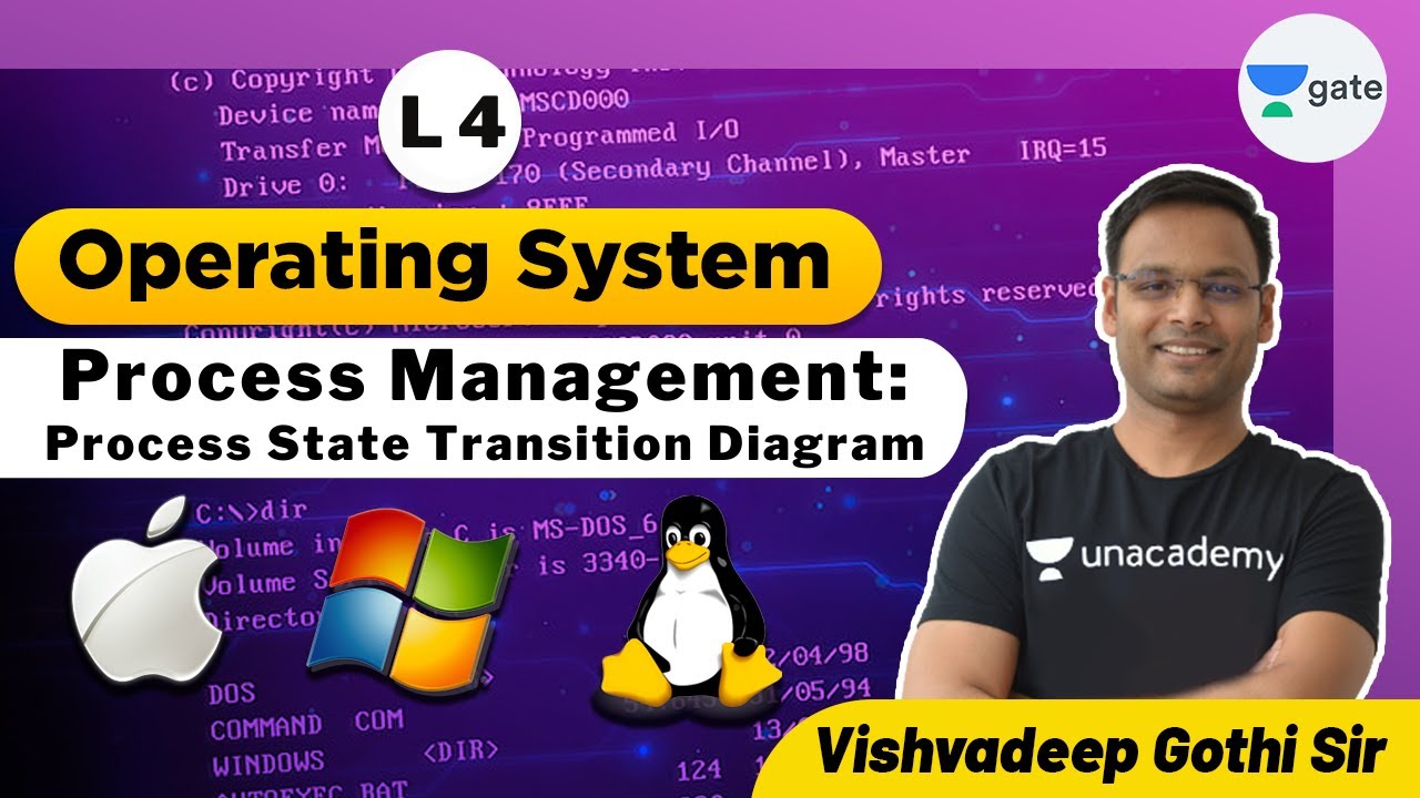 Understanding Process State Transition Diagrams in Operating Systems ...