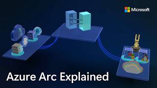Azure Arc | On-prem + Multi-cloud Management
