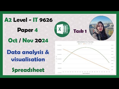 A Level IT 9626 | Oct Nov 2024 | Paper 4 | Spreadsheet Data Analysis and visualisation | Task 1