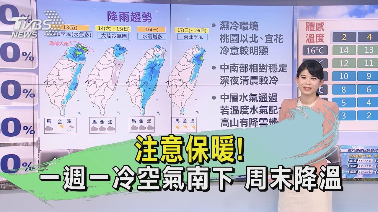 天氣/注意保暖!一週一冷空氣南下 周末降溫