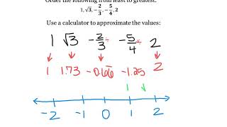 Ordering Real Numbers