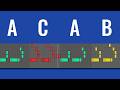 Fundamentals Of Rhythm For Electronic Music