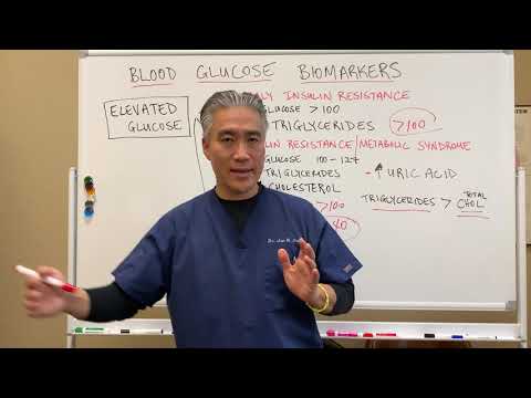 DIABETES Pandemic problem The United States is in Trouble