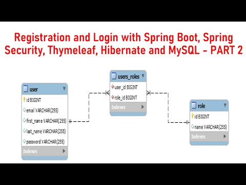 Spring Boot Tutorial | Full Course New
