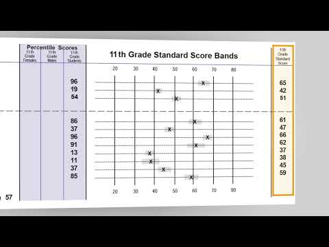 Understanding Your ASVAB Summary Results Sheet