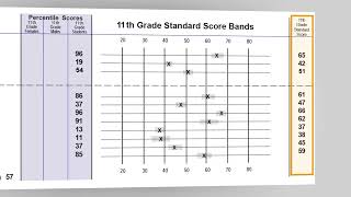 Understanding Your ASVAB Summary Results Sheet