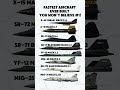 Top 8 Fastest Aircraft Ever Made Hypersonic Speed Comparison