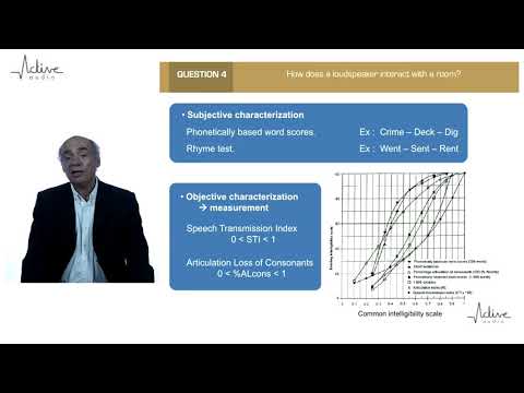 Active Audio Tuto : How does one characterize speech intelligibility?