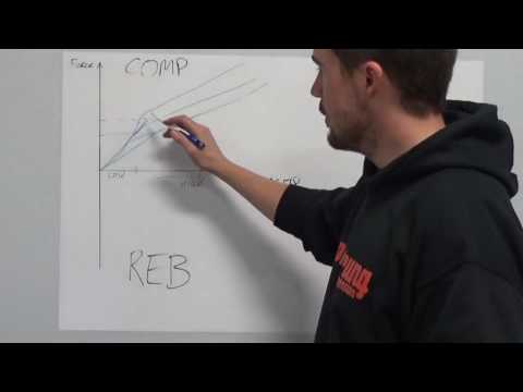 The Tuesday Tune Ep 5 - High and Low Speed Damping Adjusters - Pt 1