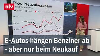 Im Bestand dominieren weiter Verbrenner, doch der Automarkt verändert sich, zeig