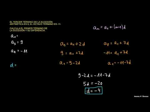 Término General de una Sucesión