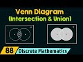Set Operations (Intersection & Union with Venn Diagram)