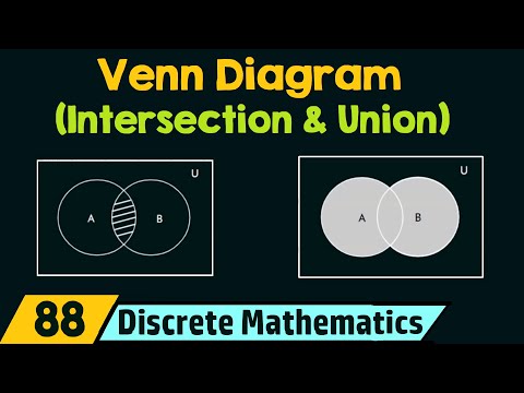 Introduction to Discrete Mathematics