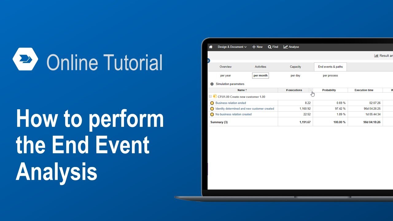 How to perform the End Event Analysis in ADONIS