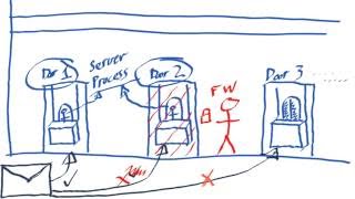 TCP/IP is very easy. An analogy.