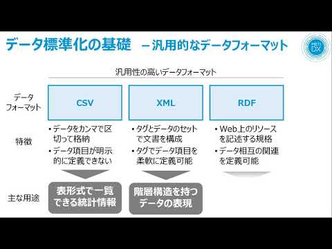 オープンフォーマット - 定義