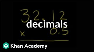 Multiplying Decimals