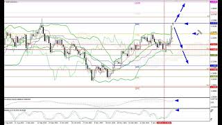Weekly Forex forecast 26.01-30.01.26: EUR/USD, GBP/USD, USD/JPY, AUD/USD, Gold