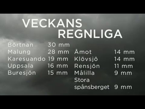 Sophia Nilsson om veckans soligaste och regnigaste platser - Nyhetsmorgon (TV4)