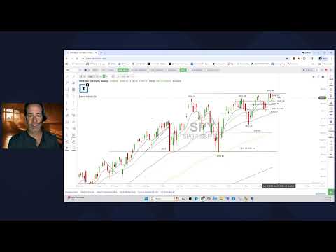 Scott Redler’s #630club - LIVE Premarket Stock Update