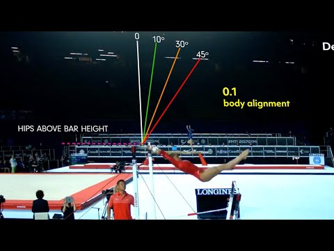 Cleanest Bar Routine of 2017-2020 Quad | Ashton Locklear E Score Breakdown