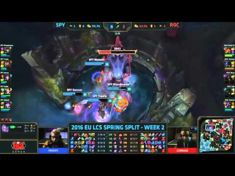 SPY vs ROC Highlights