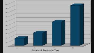 Browser Speed Test: Firefox vs Chrome vs Safari vs IE + Giveaway Winners