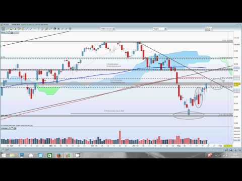 Dax Chartanalyse vom 22.08.2014 / Allen Widrigkeiten zum Trotz