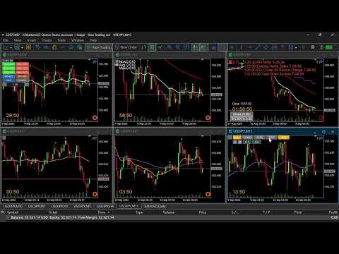 Video ApexForge Multi Chart Symbol Timeframe Changer