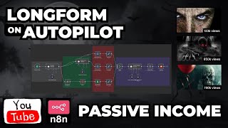 Build an AI-Powered Long-Form Video Autopilot in n8n – Hourly Uploads for Passive Income, Zero Code