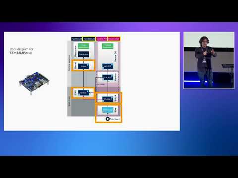 Getting started with Trusted Firmware for Embedded Linux | Karol Przybylski | Stage 3