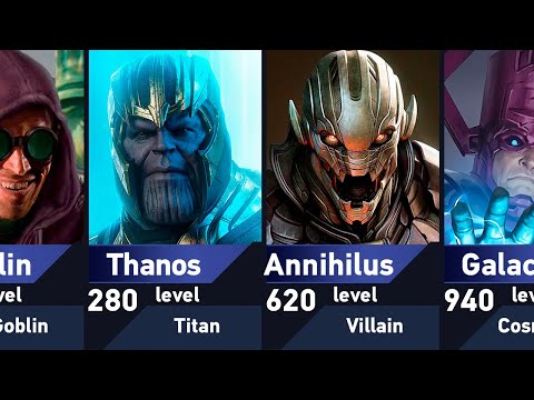 The Strongest Marvel Villains