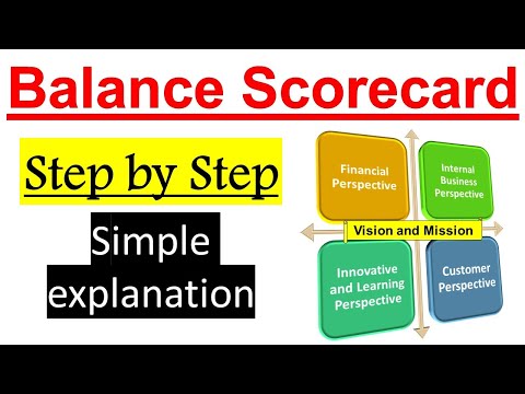 Balance Scorecard in strategic management explained step by step with Examples ? | 𝐁𝐄𝐒𝐓 𝐞𝐱𝐩𝐥𝐚𝐧𝐚𝐭𝐢𝐨𝐧.
