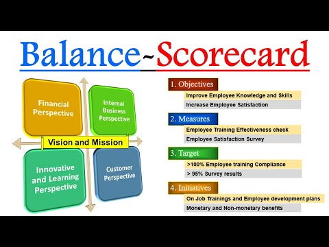 What is Balance Scorecard ? 4 Perspectives of the Balanced scorecard in Project management Video