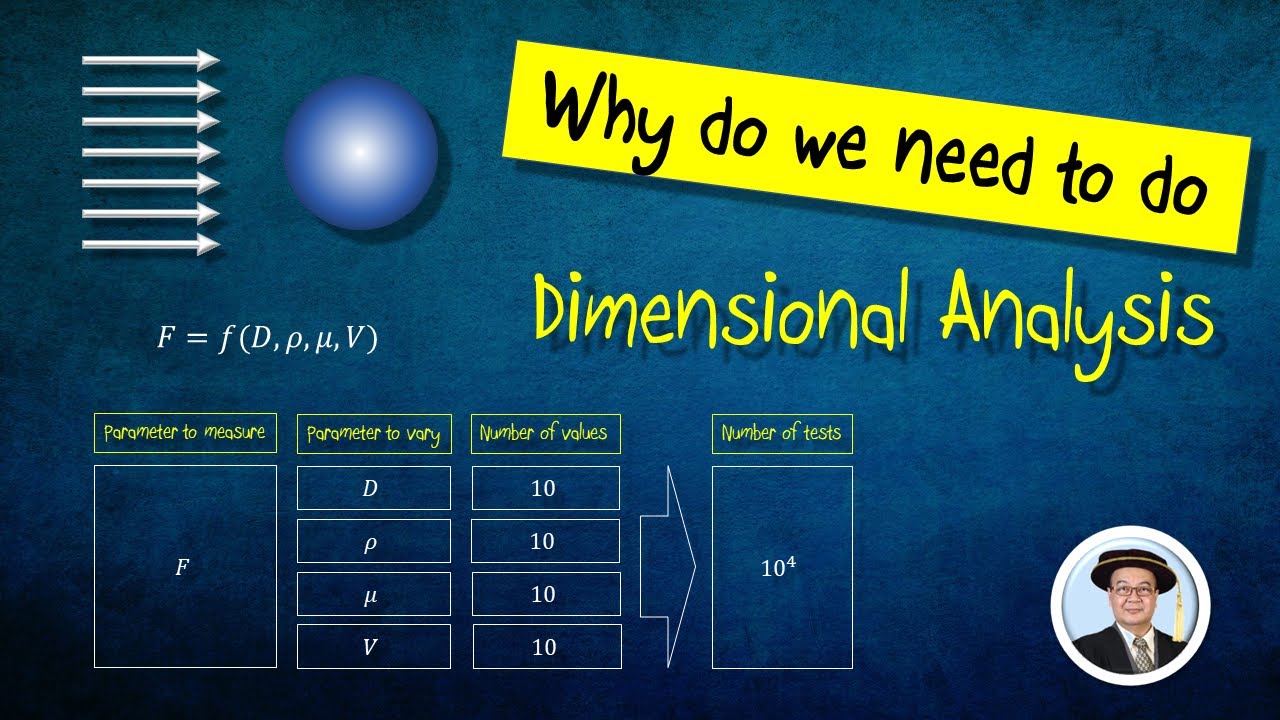 Fluid Mechanics: Why do we need to do dimensional analysis?