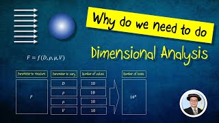 Fluid Mechanics: Why do we need to do dimensional analysis?