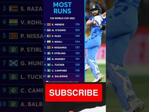 Most Runs in T20 World Cup 2022