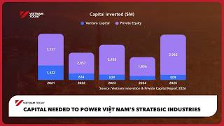Capital needed to power Việt Nam's strategic industries | Vietnam Today