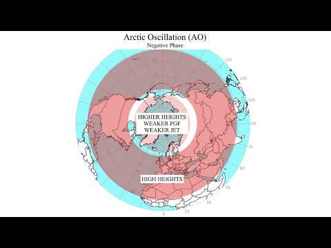 METR2023 - Lecture 17 - Segment 4: The Arctic, North Atlantic, and Madden Julian Oscillations