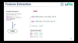 Download the video "ASPLOS'23 - Session 5C - TLP: A Deep Learning-based Cost Model for Tensor Program Tuning"