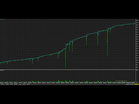 Video Bullion Bastion EA MT5