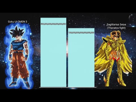 Son Goku Vs Pegasus Seiya  POWER LEVELS [ DB,DBZ,DBS/SS,SS HADES, SS HEAVEN CHAPTER,SS EPISODE G ]
